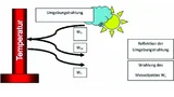 Schematische Darstellung der Bedingungen bei Messaufnahmen mit einer Wärmebildkamera