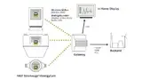 Die EnergyCam macht mechanischen Strom-, Gas- und Wasserzähler mit Rollenzählwerk nicht-invasiv zu einem Smart Meter und bindet ihn in die Smart-Metering-Kette ein. 