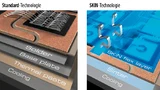 Die SKiN-Technologie basiert auf einer Flexfolie anstelle von Drahtbondverbindungen