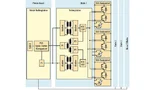 Blockdiagramm SKiiP-X-Treiber