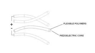 Belatchew Architekter: Strawscraper-Projekt