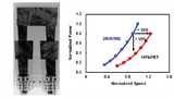 Schnitt durch den 128-Mbit-SRAM-Testchip in einem 16-nm-FinFET-Prozess (links). Fortschritte der 16-nm-FinFETs gegenüber den planaren 28-nm-Transistoren von TSMC (rechts).