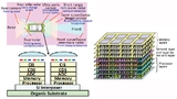 Fahrerassistenzsysteme (links) und Netzwerk-Switches (rechts) können ebenfalls von der heterogenen 3D-Integration profitieren.