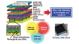 Der 3D-Superchip schlechthin integriert Chips unterschiedlicher Größe, Materialien und Funktionen.