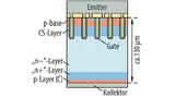 Schematische Darstellung des 1.200-V-CSTBT der Version 6.1.