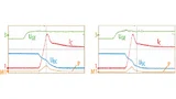 Einschaltvorgang der Generation 6 (links) und der neusten Version (rechts). Skalierung der Oszillogramme: UCE = 200 V/div; IC = 100 A/div; UGE = 20 V/div; t = 200 ns/div.