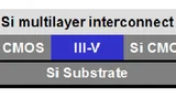 Schmatische Darstellung von integrierten III-V-Komponenten und Si-CMOS sowie des Interconnects auf Basis eines Standard-CMOS-BEOL.