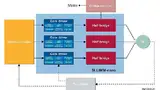 Bild 2: Typische Motorsteuerung, bei der die Stromversorgung mit dem blau hervorgehobenen »SLLIMM-nano«-IPM von STMicroelectronics realisiert ist 