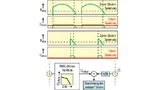 Ein einfacher Spannungsteiler und ein RC-Filter filtern den Gleichspannungsanteil heraus, der dann an den „DIM“-Pin des FL7730 gelegt wird