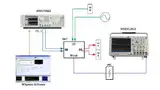 Bild 5: OIP3-Messung bei einem I-Q-Modulator