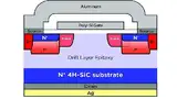 Bild 1. Schematischer Querschnitt durch einen planaren DMOSFET