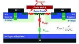 Bild 2. Der Durchlasswiderstand RDS(on) eines SiC-MOSFETs setzt sich zusammen aus dem Kanalwiderstand Rchannel, dem JFET-Widerstand RJFET und dem Driftwiderstand RDrift