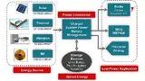 Bild 2: Bestandteile eines »intelligenten« Fernsensor-Systems, Texas Instruments, remote sensor