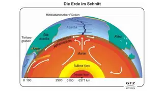 Geothermie GFZ Erdkern