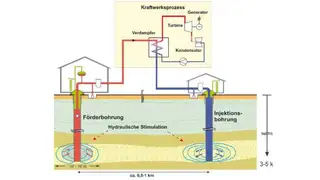 Geothermie GFZ Erdwärmebohrung