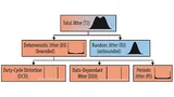 Jitter-Quellen mit der grafischen Visualisierung der entsprechenden Wahrscheinlichkeitsdichtefunktion im Histogramm