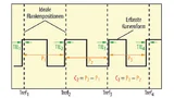 Definition der Jitter-Messfunktionen Period Jitter (P), Cycle-Cycle- (C) und TIE-Jitter