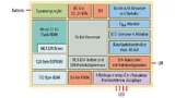 Blockdiagramm des MLX81106