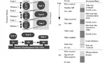 Bilder aus dem IEEE-Paper: Links die Abstraktion eines multiskalaren Prozessors, rechts die einzelnen Schritte bei der Abarbeitung eines Tasks.