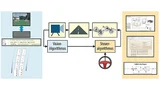 Bild 2. Domänen bei der Entwicklung eines Spurhaltesystems