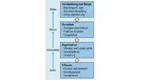 Ansatz eines Datenanalyse-Workflow