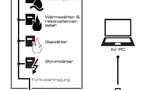 Funktionsschema des Energiemanagementsystems von ASTRA Software