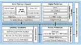 Bild 2: Blockschaltbild des 8-Bit-Mikrocontrollers »C8051F850«, der auf dem CIP-51-Core basiert 