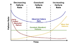CUI, MTBF, failure rate, power supplies
