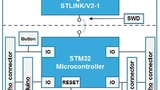 STM32 Nucleo Blockschaltbild