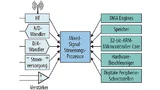 Intelligente Integration: Analoge und digitale IP wird kombiniert und für die jeweilige Ziel-Applikation optimiert