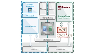 Virtuelle Security Appliance mGuard eVA von Innominate
