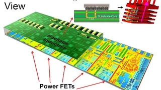 FIVR: Fully Integrated Voltage Regulator