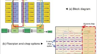 Blockdiagramm