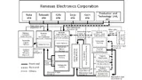 Die Chip-Fertigung hatte Renesas bislang in einem unübersichtlichen Geflecht von 10 Tochtergesellschaften organisiert.