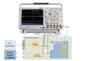Bild 2. Testverbindung zwischen dem ZigBee Funkmodul/Testbaugruppe und dem Mixed-Domain-Oszilloskop der Serie MDO4000 
