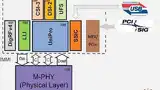 Bild 1. Der M-PHY Standard beinhaltet verschiedene Technologien. 