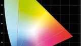 Die unterschiedlichen Farbräume von HDTV (hellblau) und UHDTV (rot)