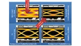 Zweistufige statische und auch dynamische Kompensation des Kabel-Jitter im APIX2-Link unter anderem zur Kompensation der Kabelalterung
