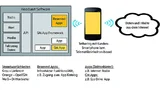 Schematische Darstellung eines App-Framework in Betrieb.