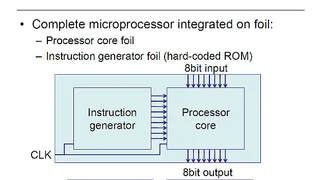 Das Design des 8-Bit-Prozessors auf Basis von organischen p-Type-Transistoren.