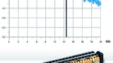 Bild 5. Messung der Einfügungsdämpfung über die Frequenz