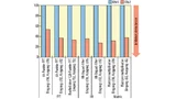 Vergleich der benötigten Taktzyklen für häufig benötigte Workloads zwischen RXv1 und dem neuen RXv2