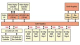 Der RZ/A besitzt fünf separate RAM-Speicherbänke, die jeweils mit einem dedizierten, 128 bit breiten AMBA-AXI-Bus verbunden sind