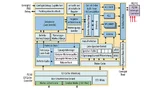 Blockdiagramm von ARMs CPU Cortex-A9. Dank Dual-Issue-Out-of-Order-Befehlsausführung erreicht sie im RZ/A eine Rechenleistung von 1.000 DMIPS