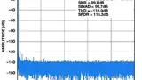 Bild 4: Typische FFT- und Linearitätsverläufe des A/D-Wandlers »AD7960« 