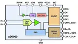 Bild 5: Im Blockdiagramm des »AD7960« ist der kapazitive D/A-Wandler (CAPDAC) zu erkennen, der für gute Rausch- und Linearitätswerte bei geringer Latenz sorgt 