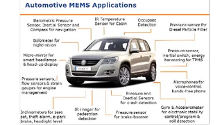 Die Autoindustrie fordert Null ppm - x-Fab liefert. Alle 5 Fabs sind automotive-qualifiziert.