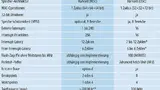 Der Renesas RXv2 im Vergleich zu ARMs Cortex-M4. *: Je nach Implementierung des schnellen/langsamen Interrupt-Controllers. **: Schnellste heute erhältliche Implementierung in einem Mikrocontroller.