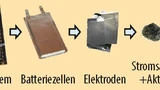 Mechanische Demontageebenen einer Lithium-Ionen-Batterie.