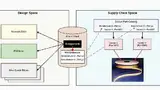 Bild 1: Prinzip einer »Vault Server«-basierten Designumgebung 